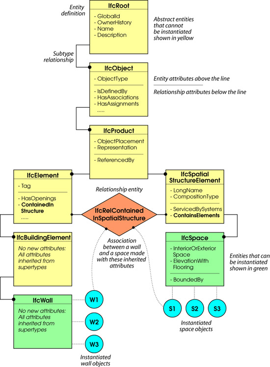 fig3